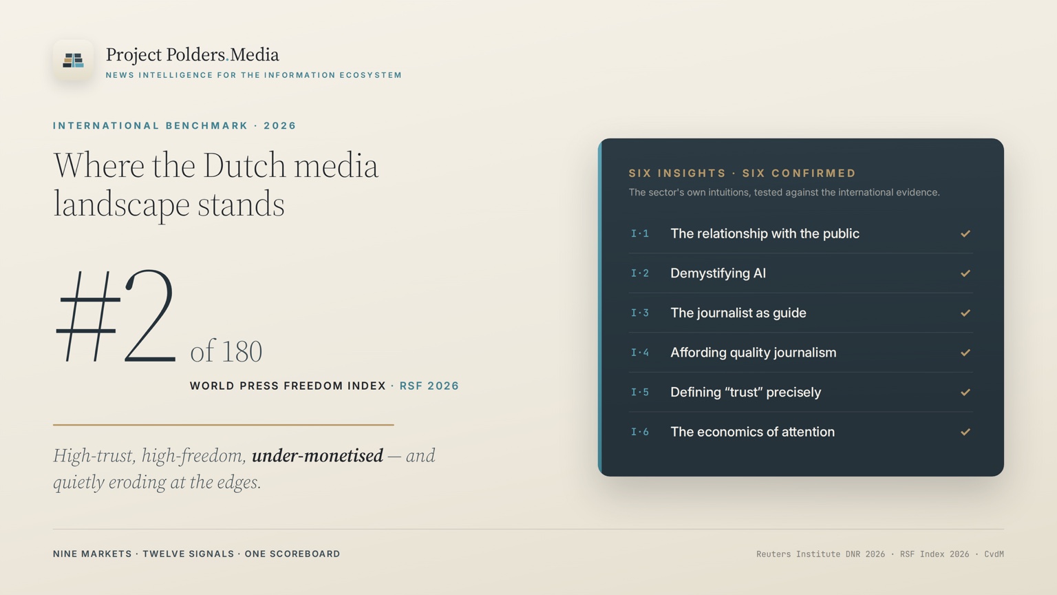 Dutch Media Landscape Benchmark 2026 visual